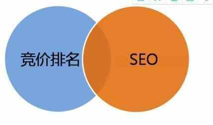 互联网创业之seo竞价的这些事,亲手分析竞价产品的5种定位
