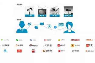 不会选专业 不会选学校