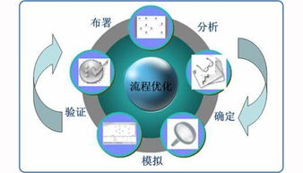企业网站可参考的seo方案 附seo方案书案例 财富号评论 cfhpl