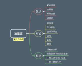 网络运营高手如何练成 这些知识助你成长为seo主管
