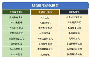 seo流量的三大核心影响因素,零预算增流量