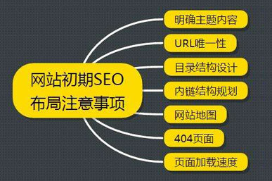 网站建设