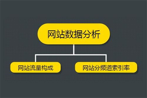 张家界seo教程,企业seo综合查询