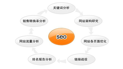娄底网站优化如何做网站结构优化_财经_网