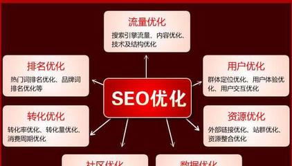 竞争产品分析在网站优化中的重要性(如何进行竞争产品分析,提高网站排名?)