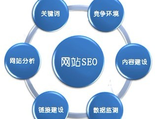 带你了解SEO服务和网络营销顾问咨询-