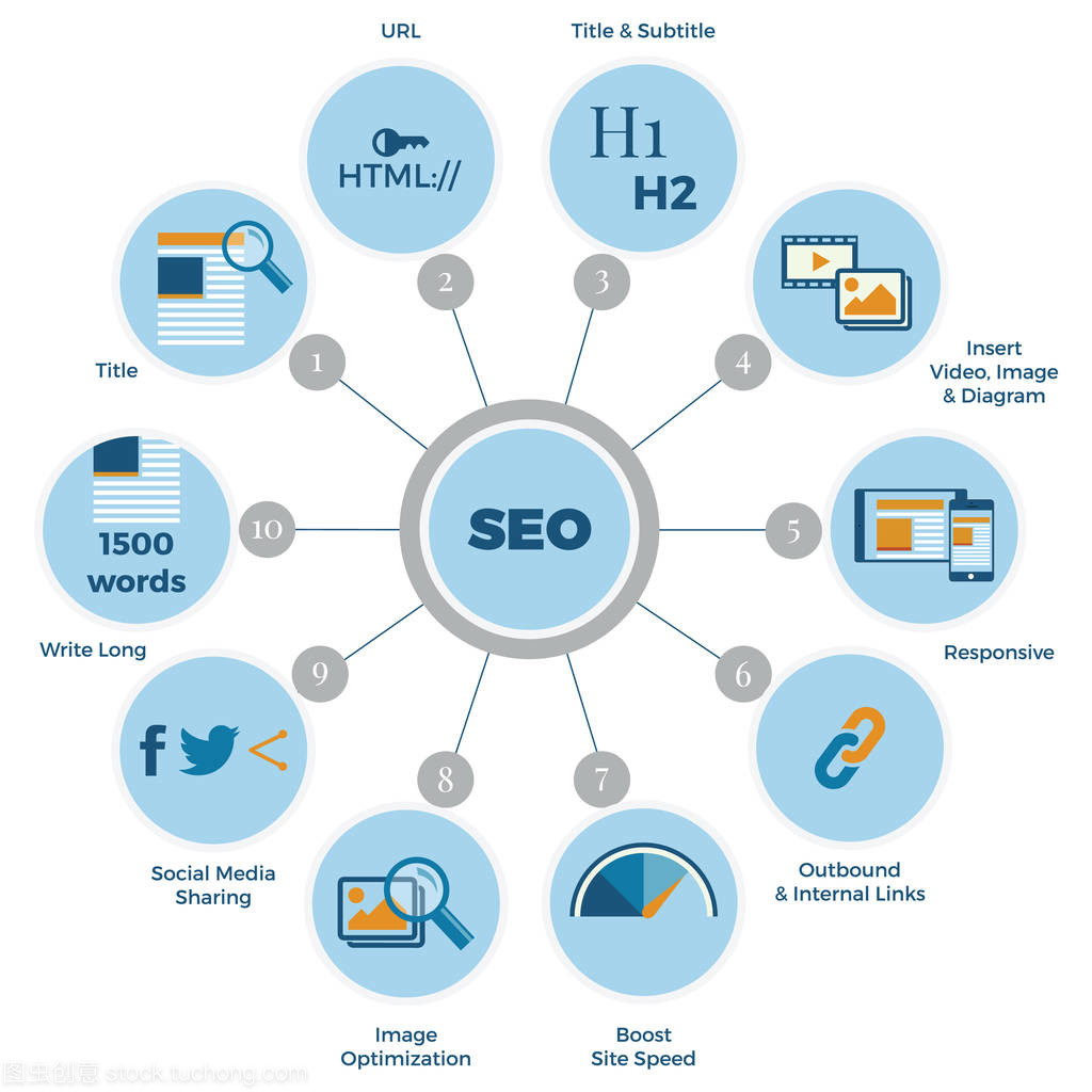 Seo 序列图