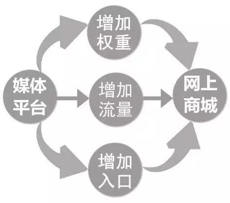 大屏电商产品曝光量超级入口你知道吗