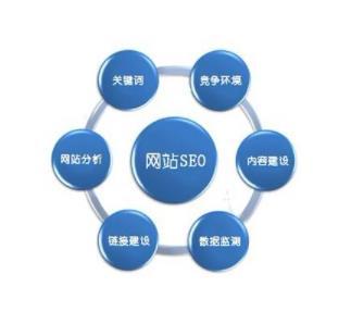 开封关键词优化公司 欢迎致电