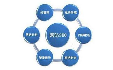 新手要避免seo常见的几大的误区