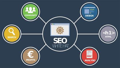 seo优化思路怎么培养?