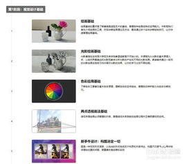 如何成为一名合格的ui设计师 职业教育