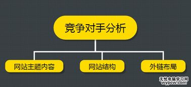 seo干货分享 运营一个新网站项目四步曲
