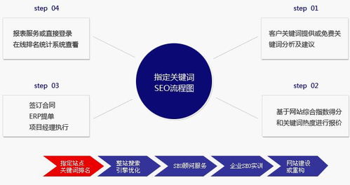 南京网站优化seo公司 南京网站优化 首屏商擎 查看 高清图片 高清大图