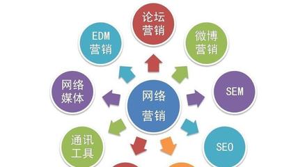 如何实现网站的快速排名?有哪些SEO策略可以加速网站排名提升?