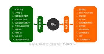 seo高手如何利用内容打动用户