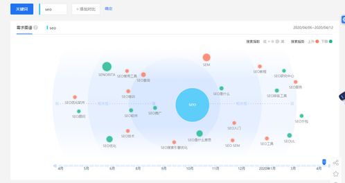 seo公司网站如何找到目标关键词