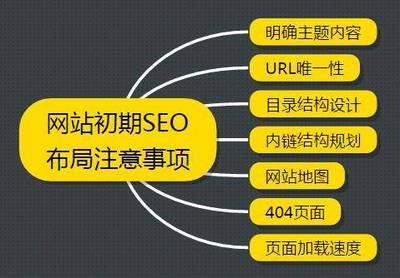 新站推广运营:SEO优化排名四步落地